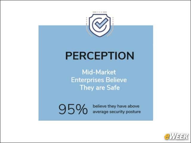 2 - Most Organizations are Confident in Their Security Posture